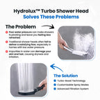 Shower head installation