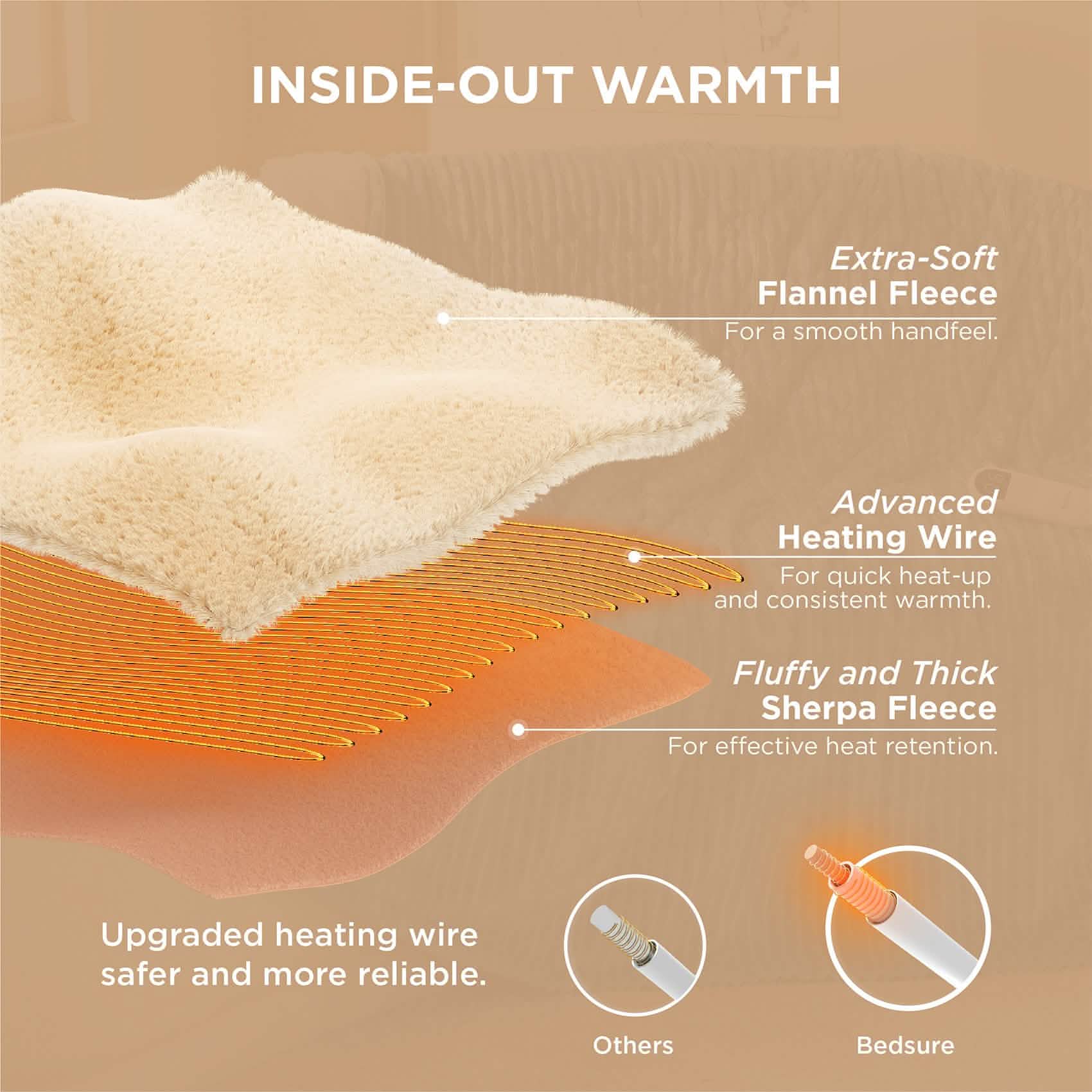 Ribbed flannel heated blanket