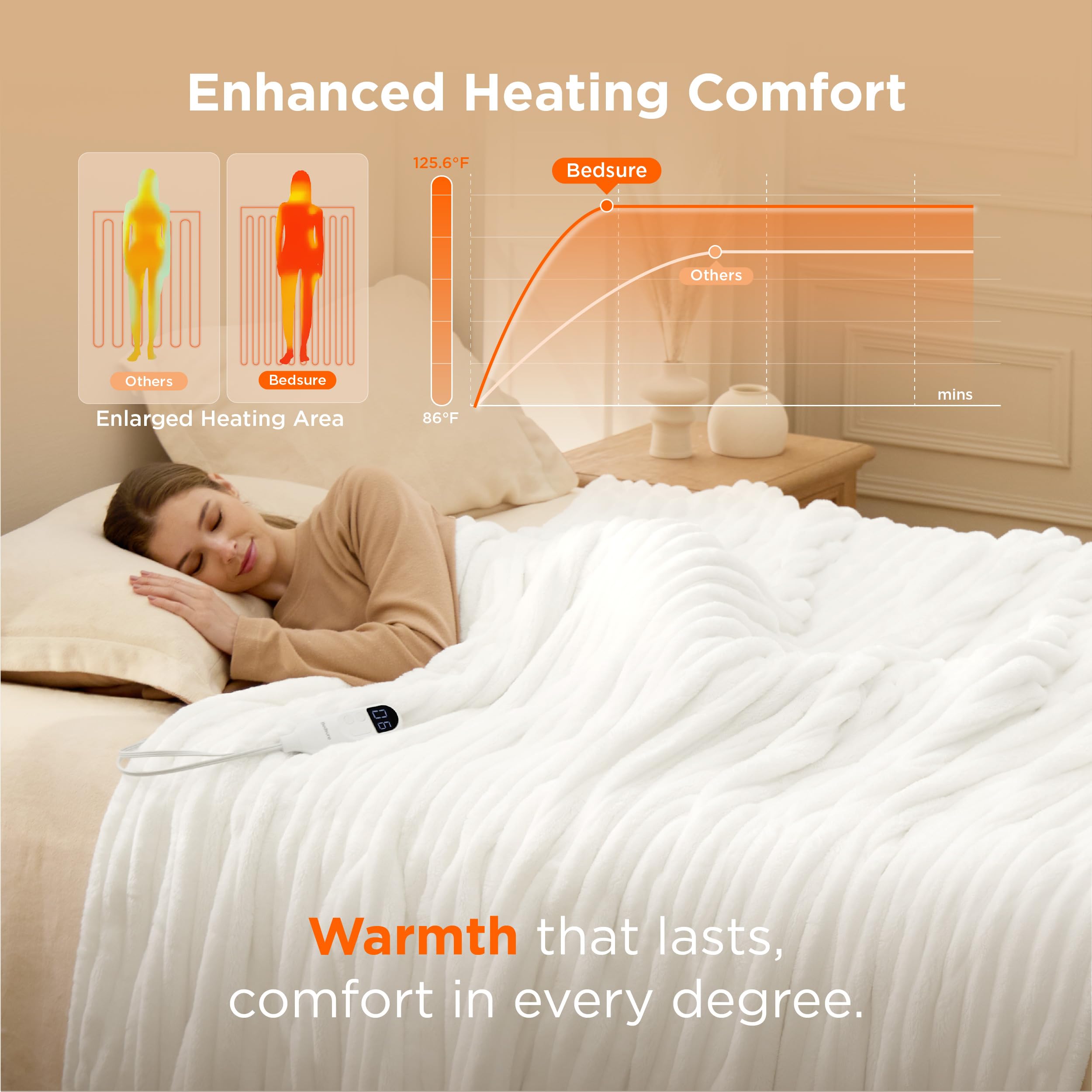 Ribbed flannel heated blanket
