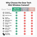 Compact Wireless Security Camera System with 1080P Clarity | Discreet Home Monitoring for Peace of Mind
