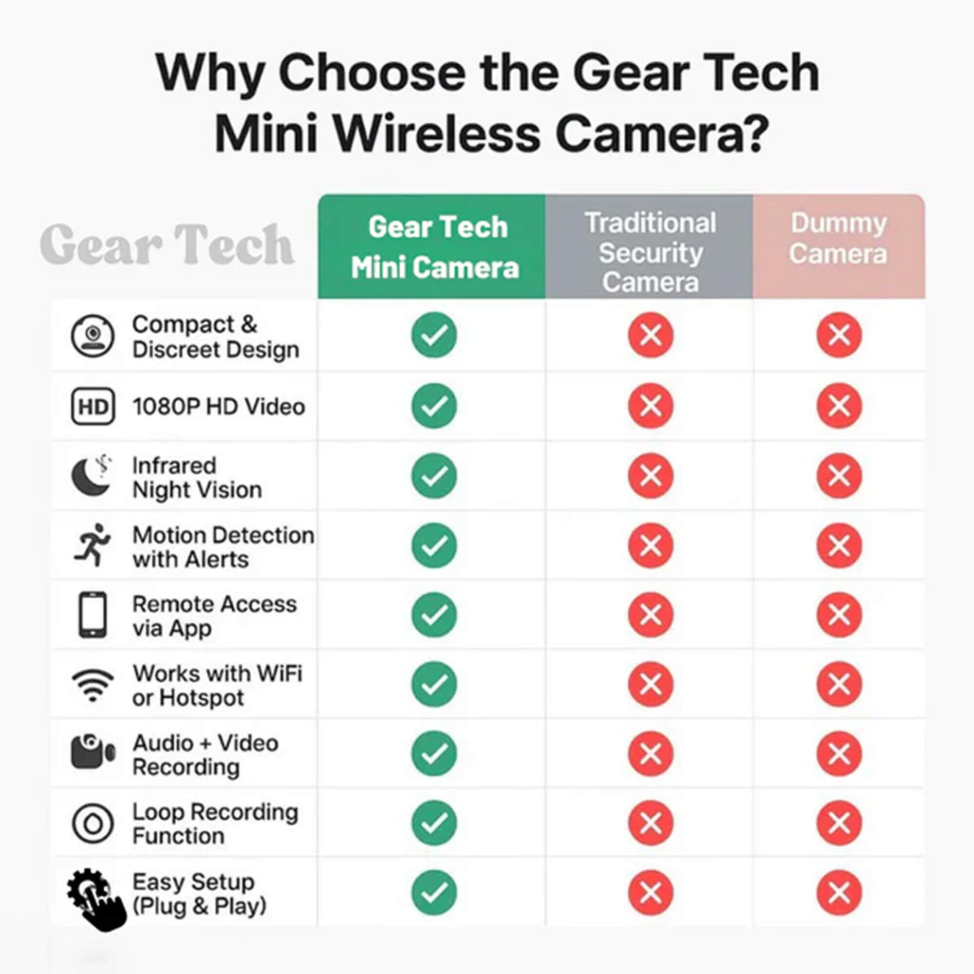Compact Wireless Security Camera System with 1080P Clarity | Discreet Home Monitoring for Peace of Mind